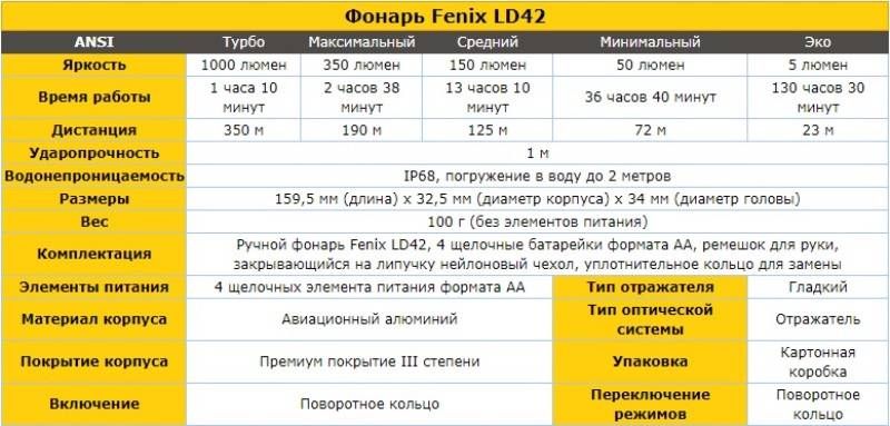 Fenix LD42
